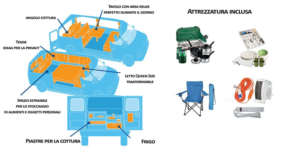 Alla scoperta dell'Ovest Americano in Camper Van