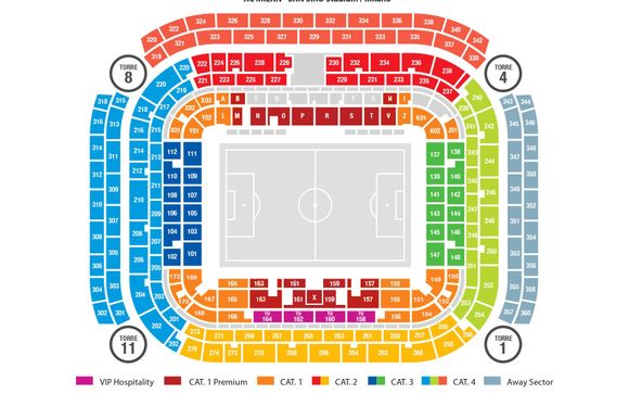 Les matchs de l'AC Milan