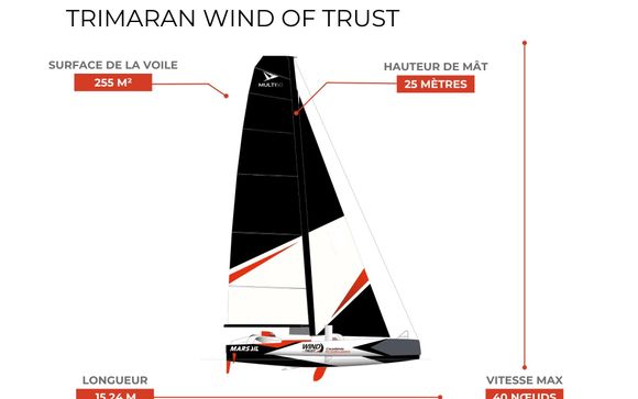 Acerca de Wind of Trust
